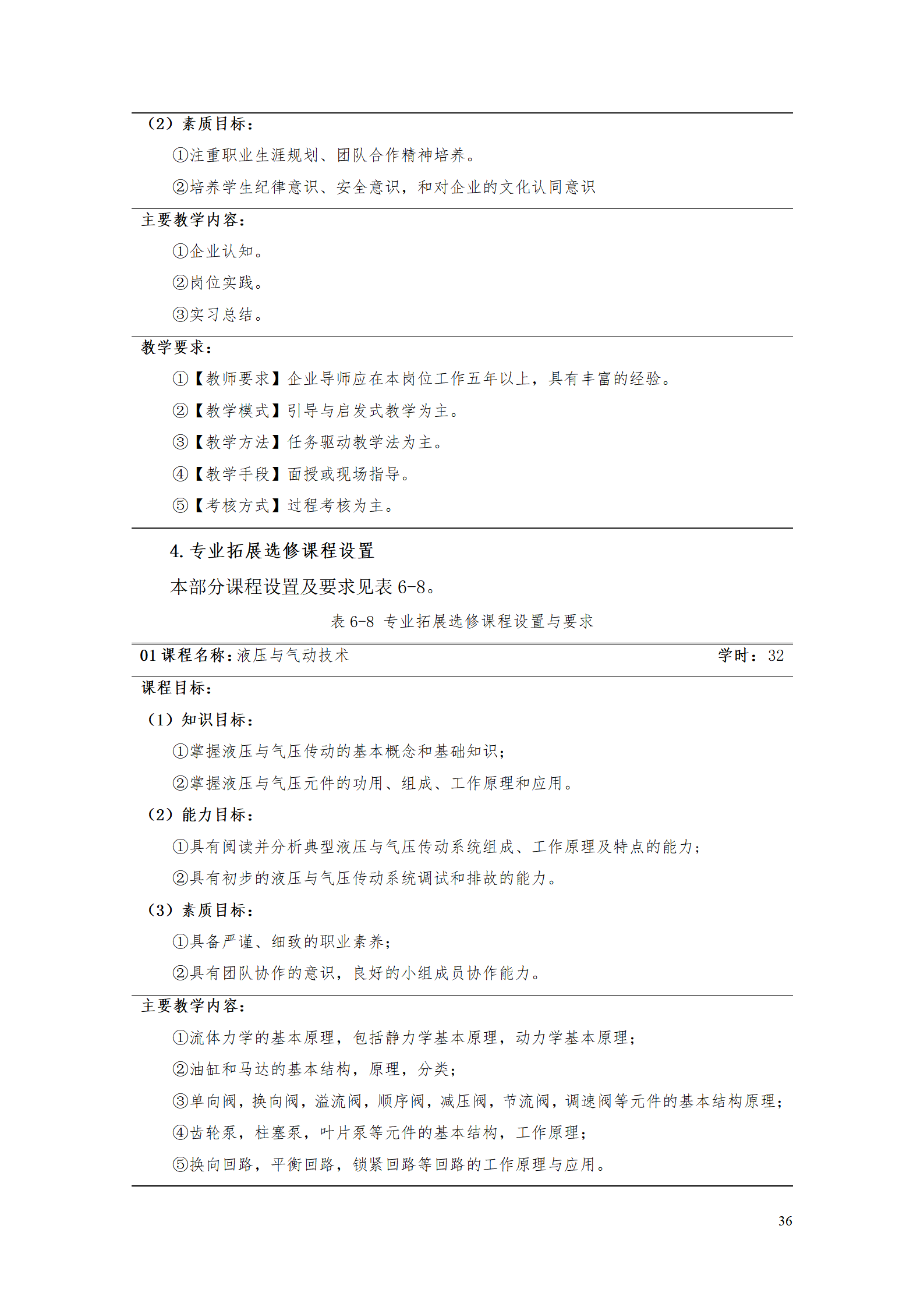569vip威尼斯游戏2021级数控技术专业人才培养方案92_38.png