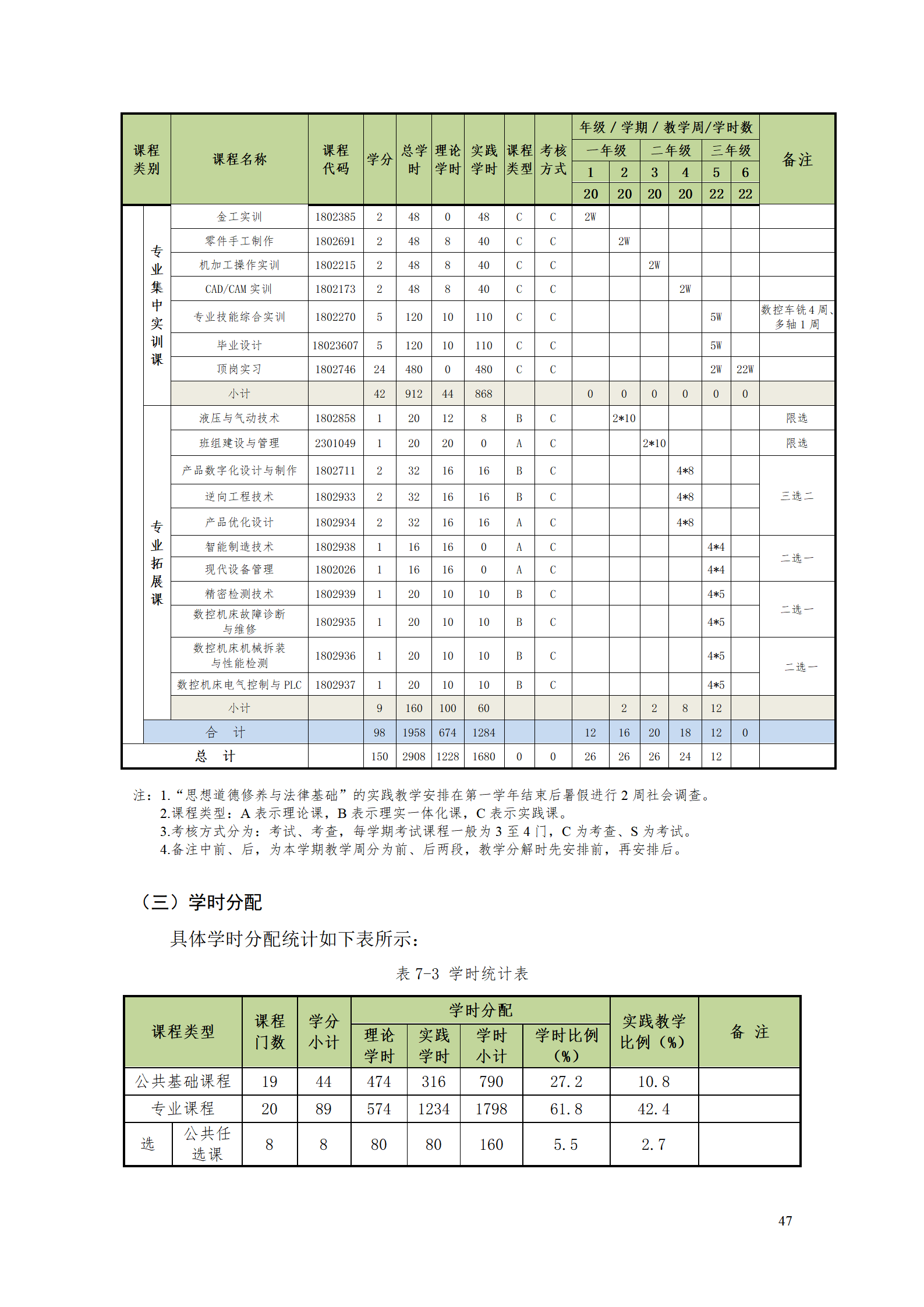 569vip威尼斯游戏2021级数控技术专业人才培养方案92_49.png