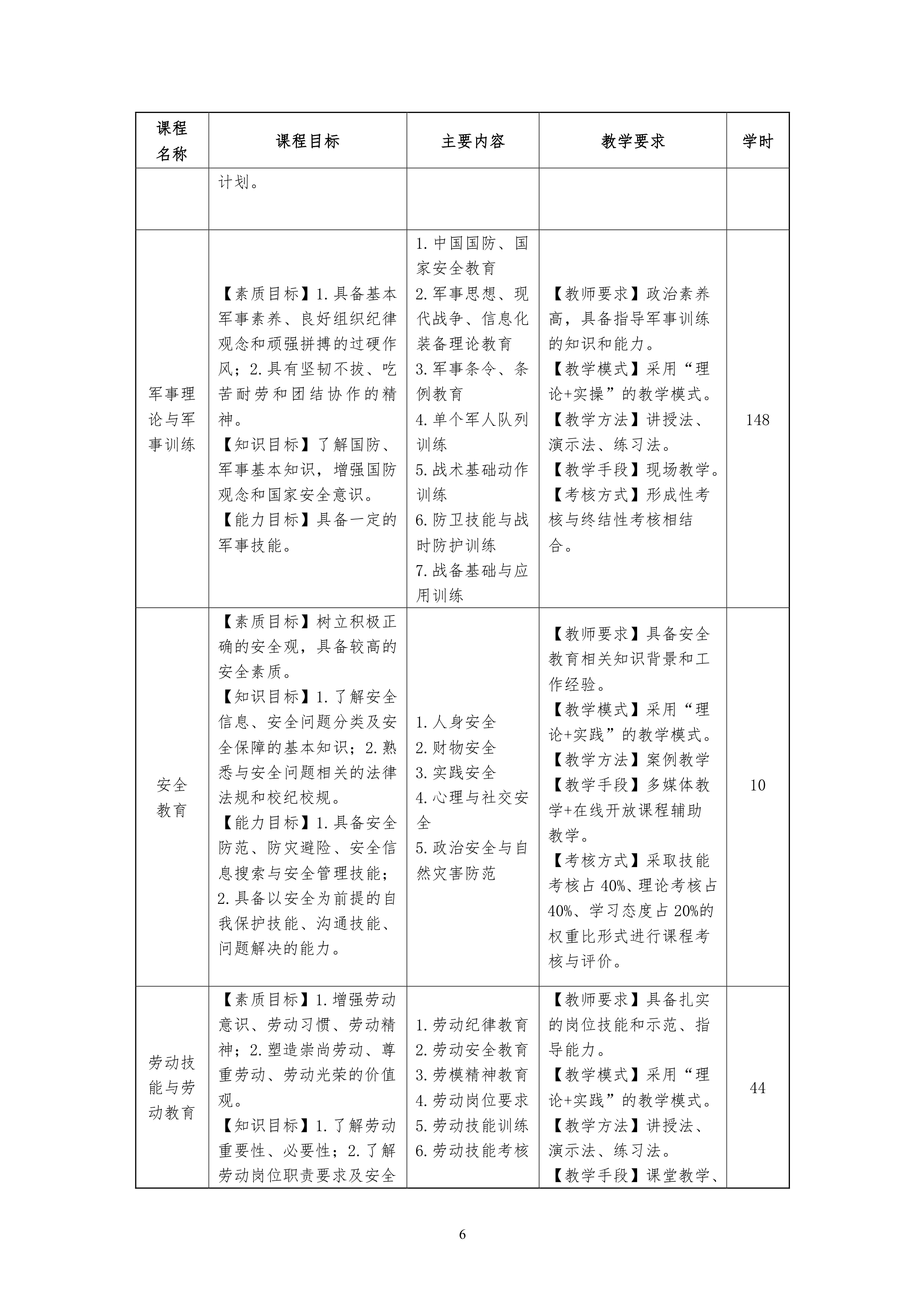 569vip威尼斯游戏2021级汽车电子技术专业人才培养方案-定稿_8.png