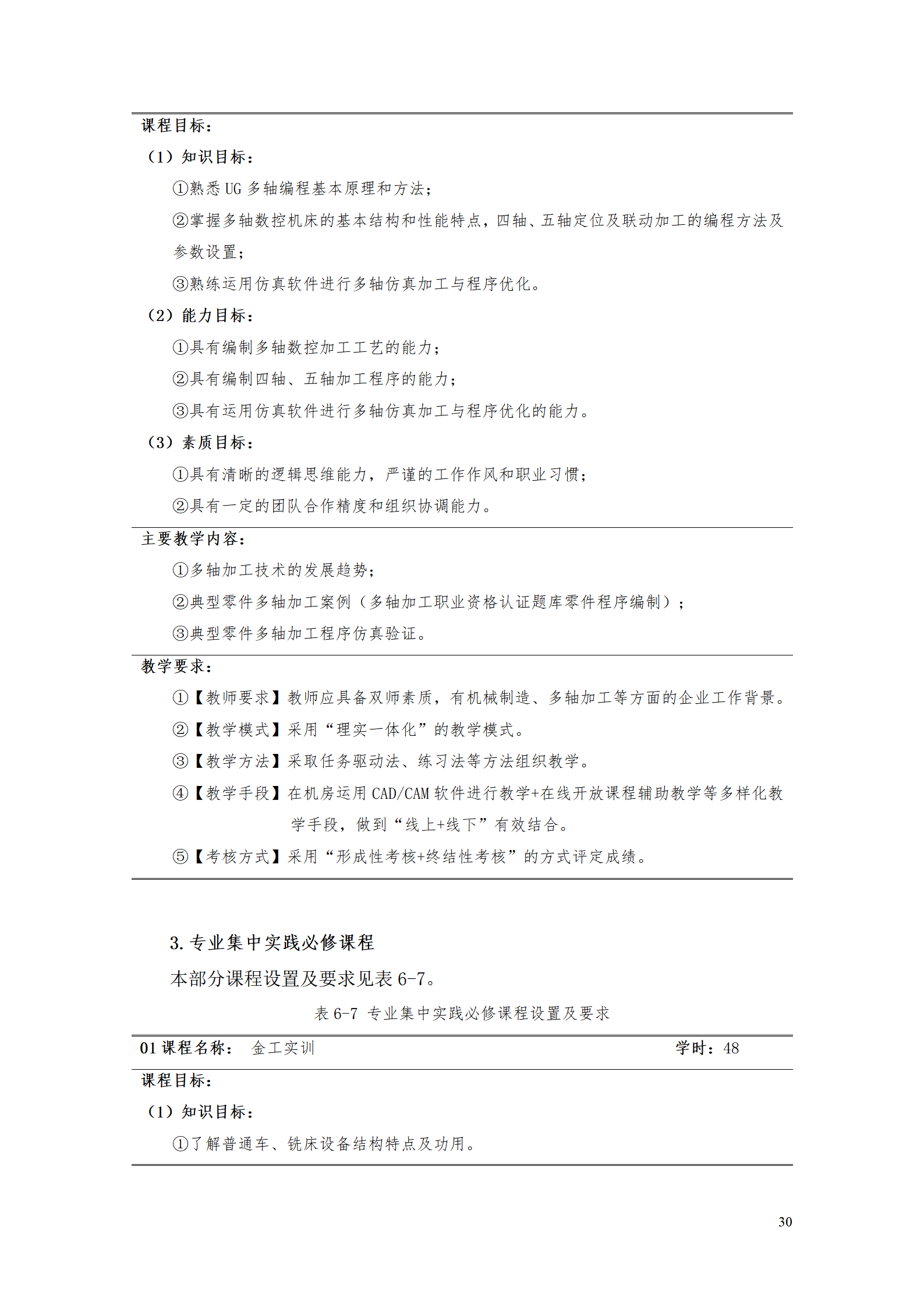 569vip威尼斯游戏2021级数控技术专业人才培养方案92_32.png