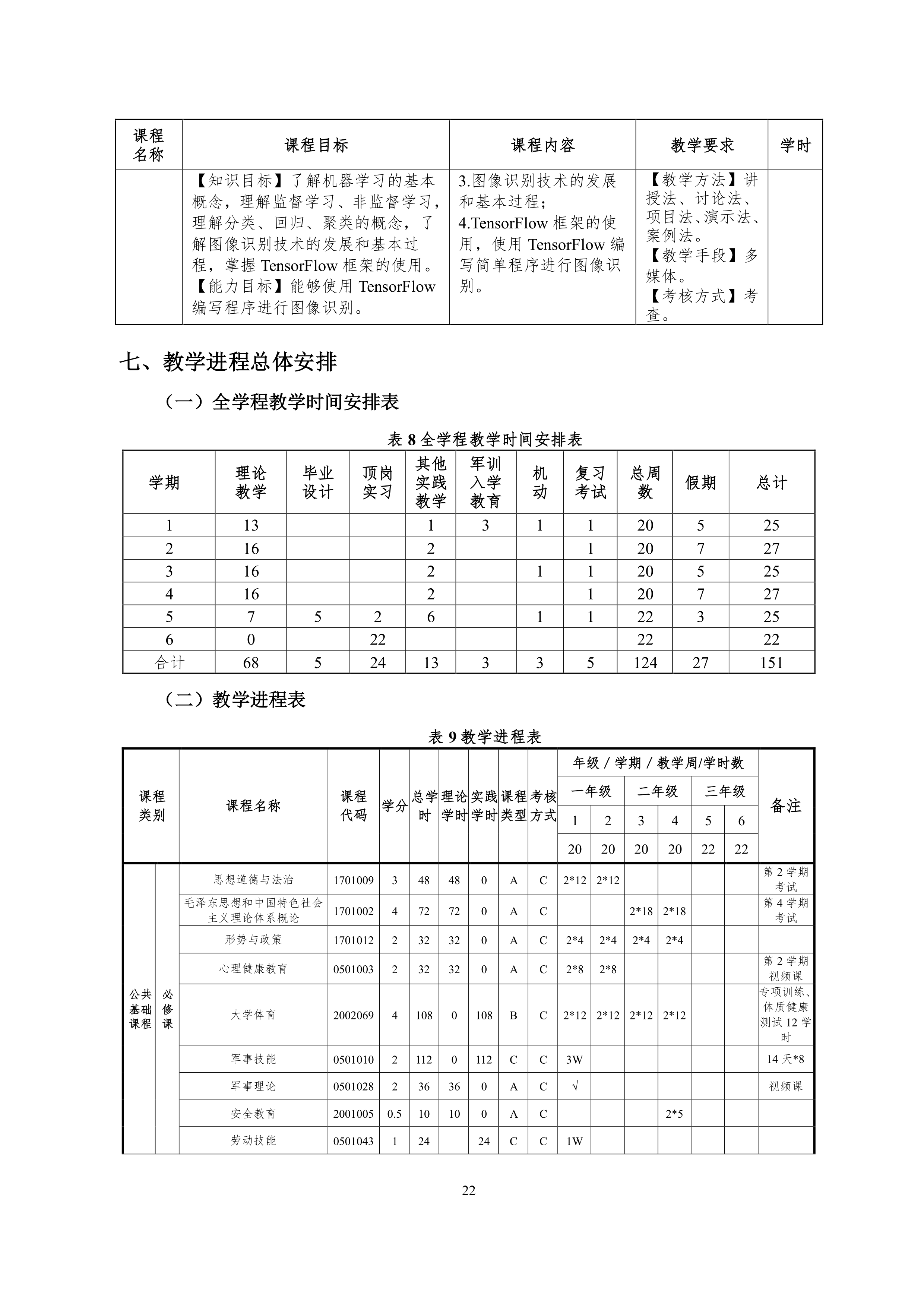 569vip威尼斯游戏2021级智能网联汽车技术专业人才培养方案-918_25.png