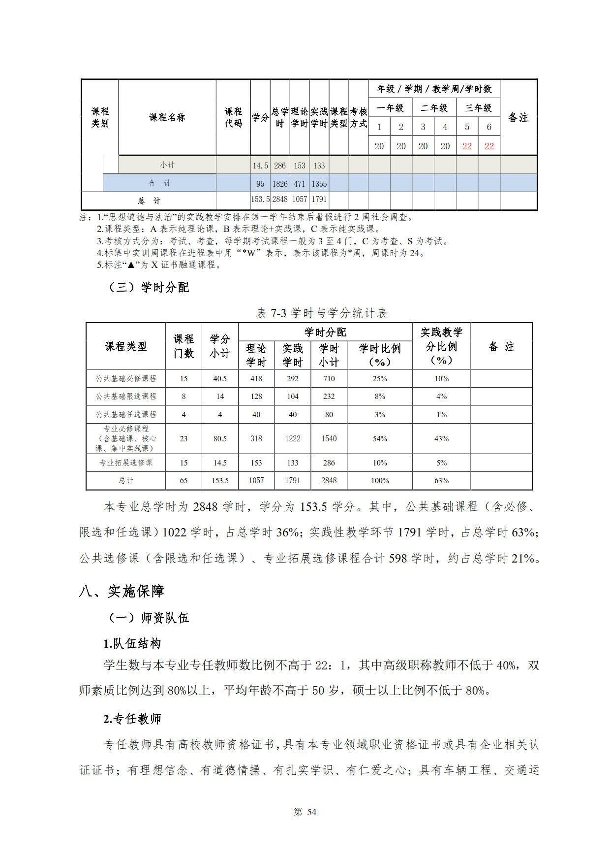 569vip威尼斯游戏2022级新能源汽车技术专业人才培养方案(V5)_56.jpg