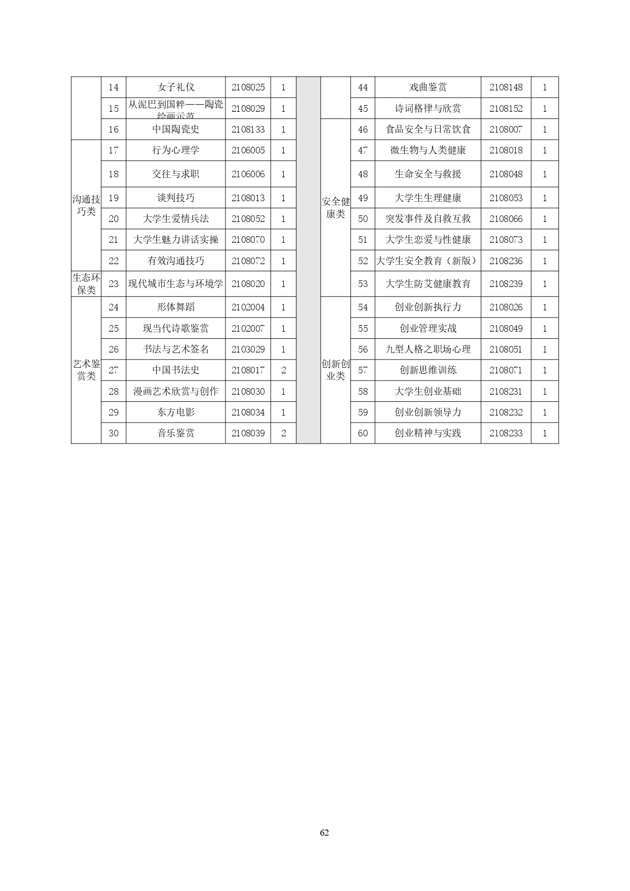 569vip威尼斯游戏2022版汽车技术与营销专业人才培养方案(9月6日定稿）_page-0064.jpg