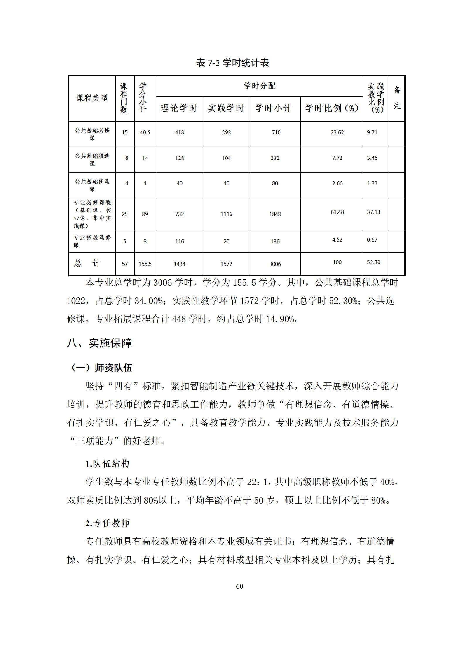 6版-2022级模具设计与制造专业人才培养方案2022-9-6-上交教务处_62.jpg