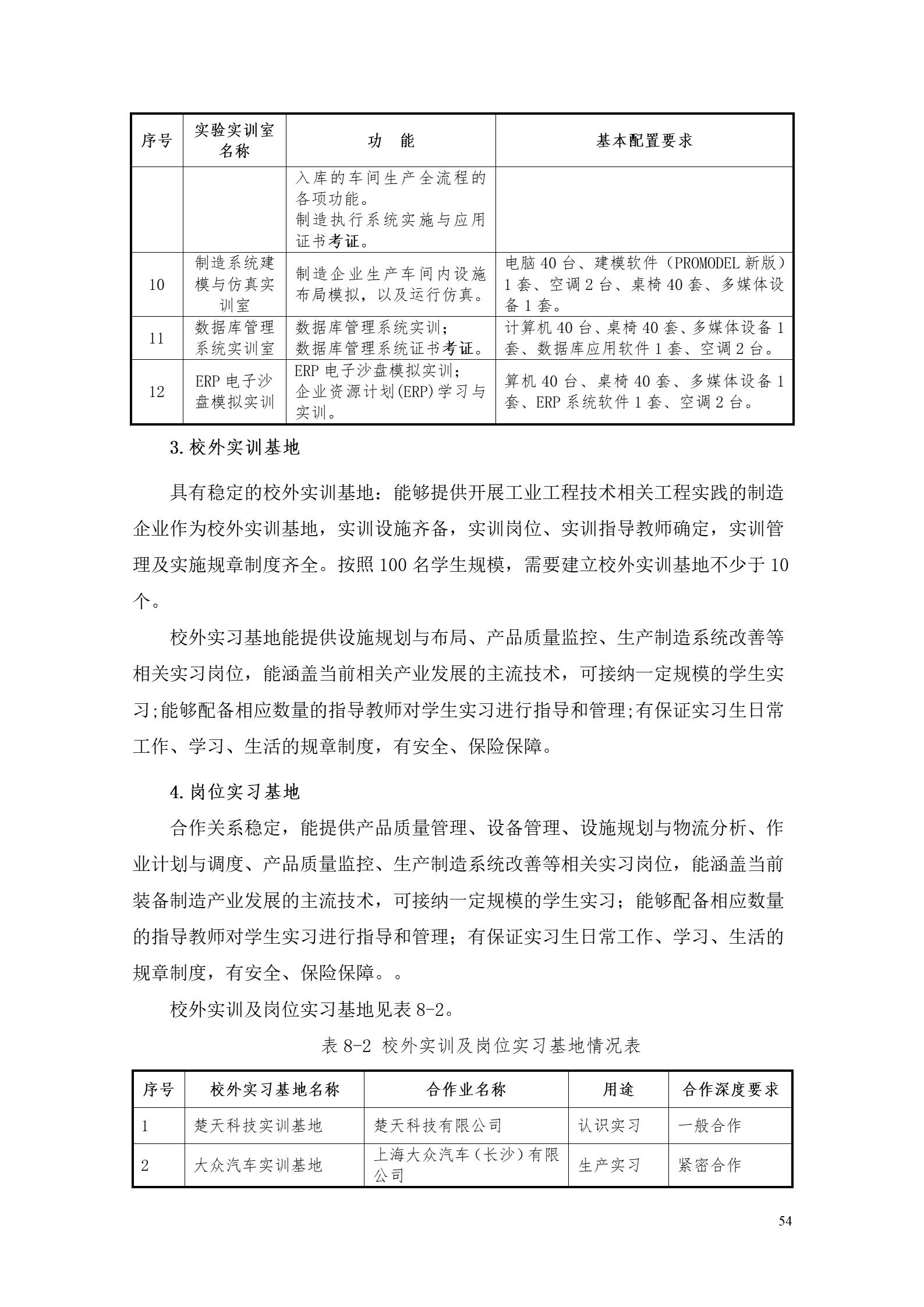 569vip威尼斯游戏2022版工业工程技术专业人才培养方案（修改版20220903）（5）_56.jpg