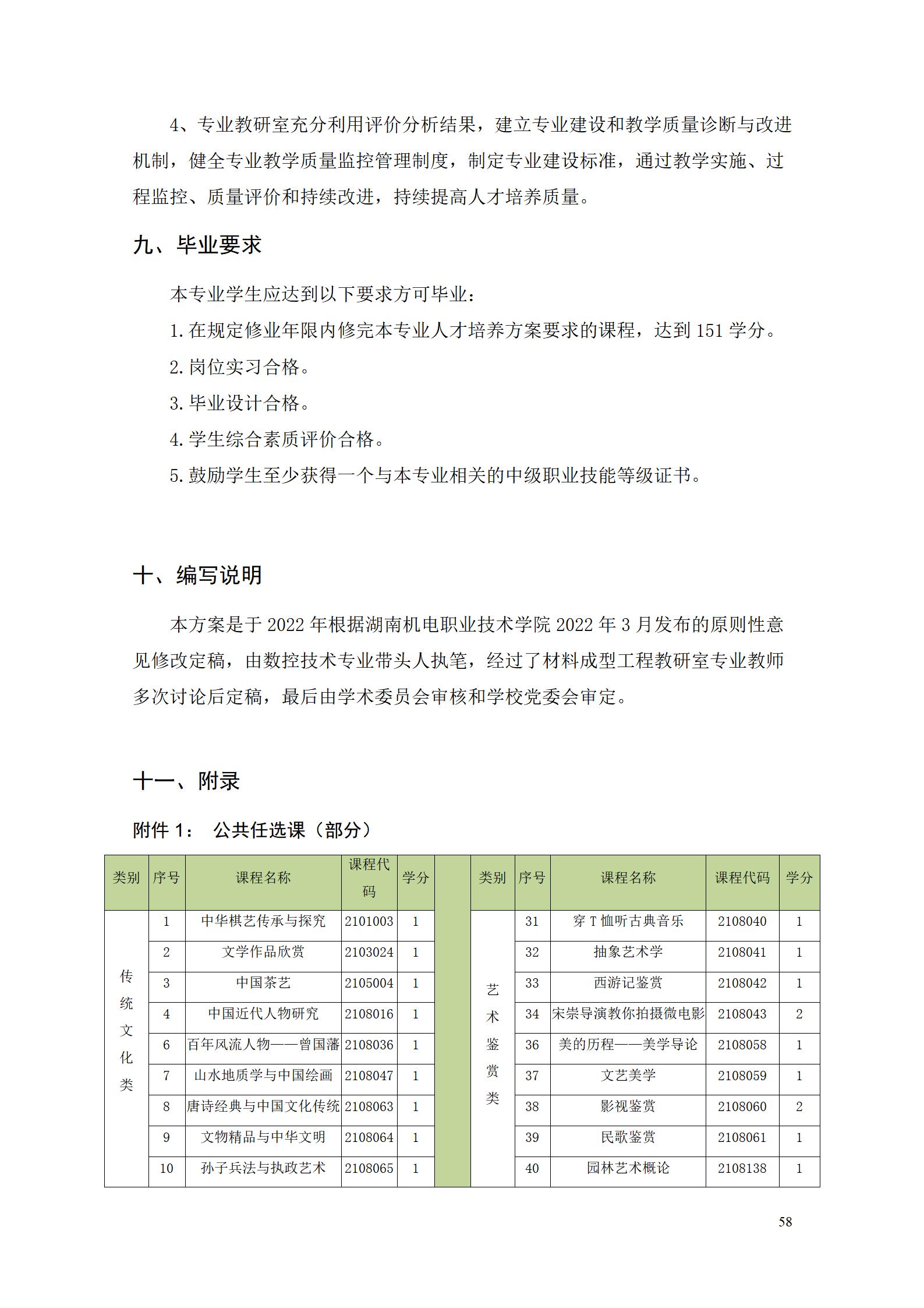 569vip威尼斯游戏2022级数控技术专业人才培养方案9.6_60.jpg