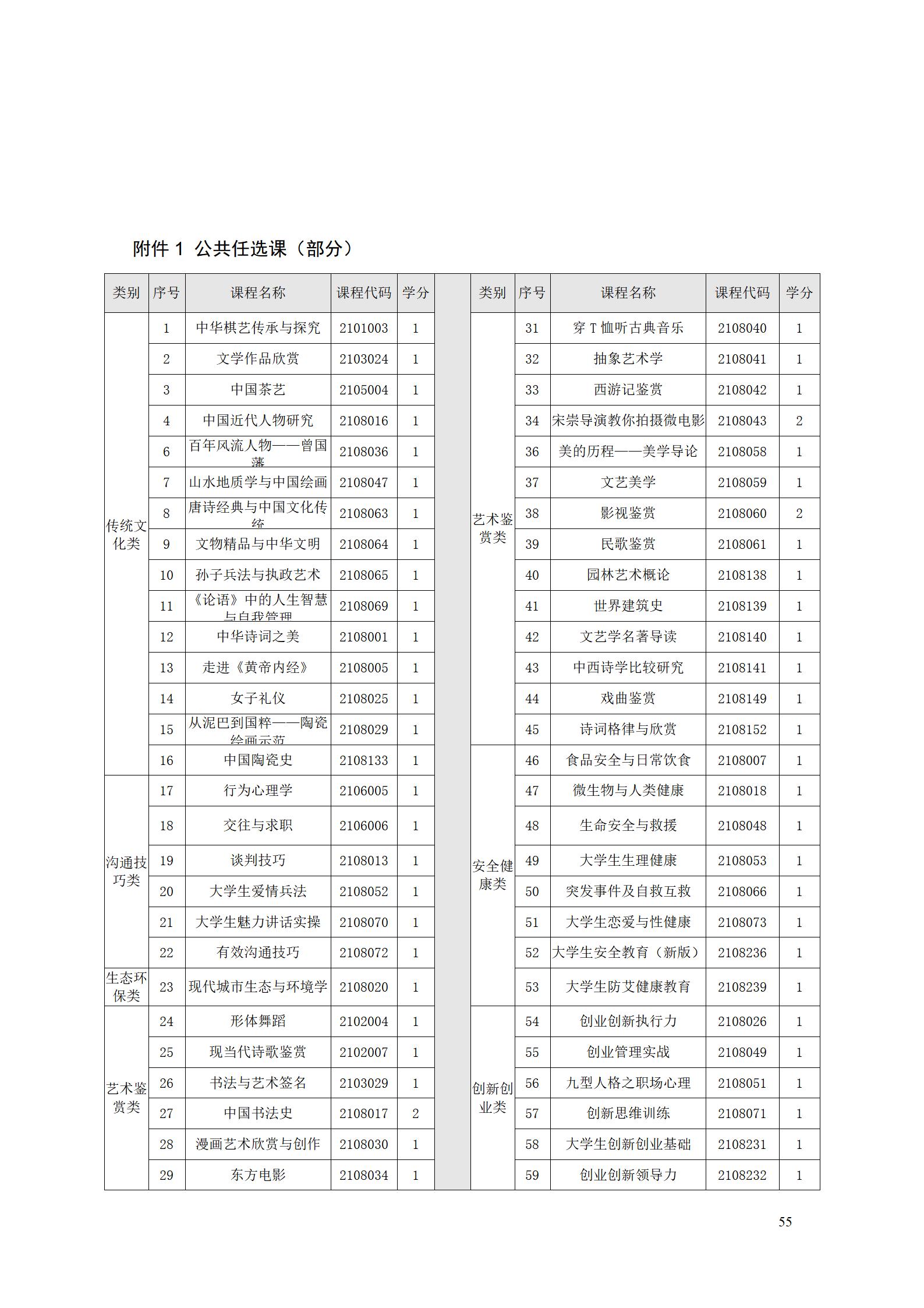 569vip威尼斯游戏2022级工业产品质量检测技术专业人才培养方案9.5_57.jpg