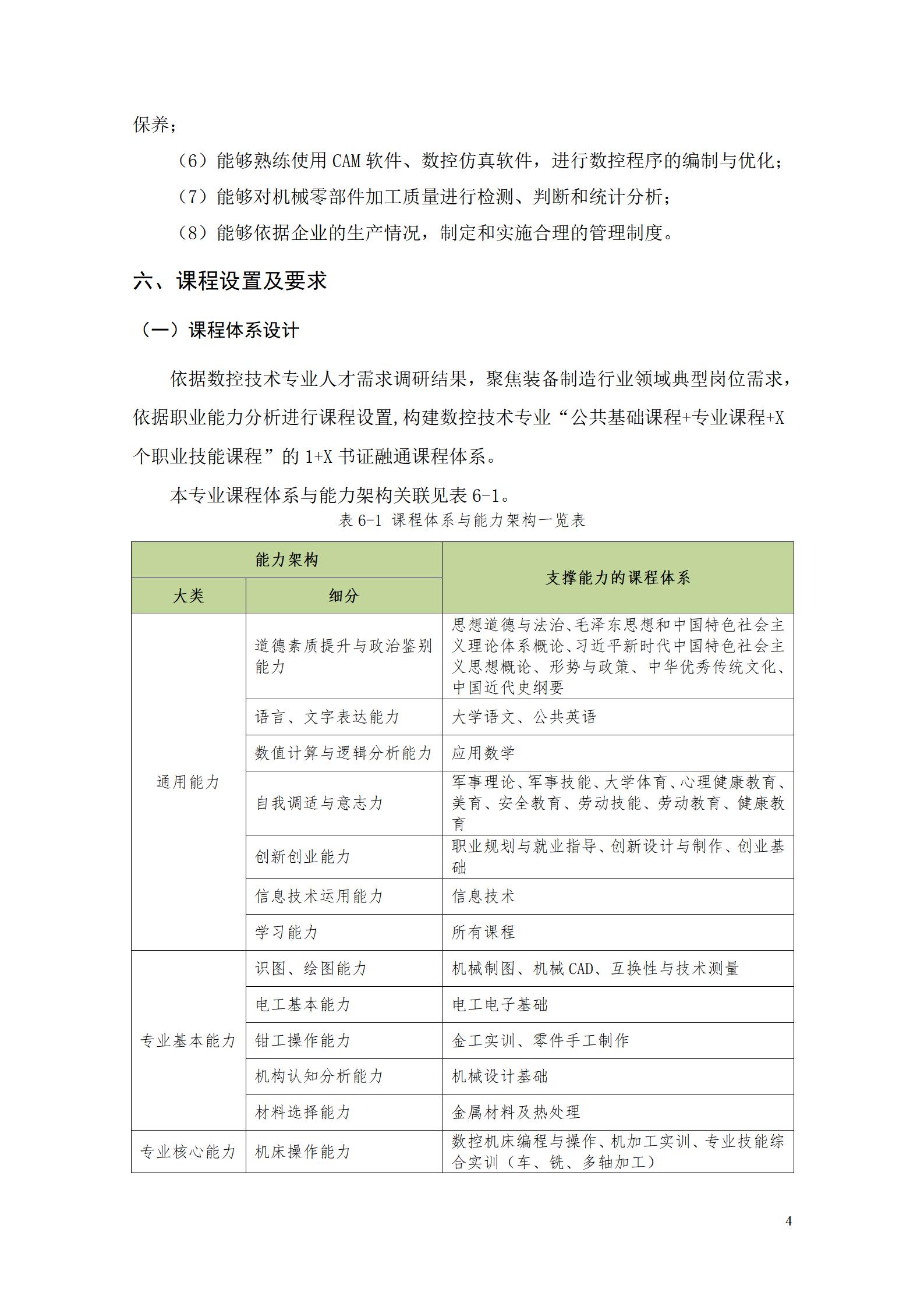 569vip威尼斯游戏2022级数控技术专业人才培养方案9.6_06.jpg