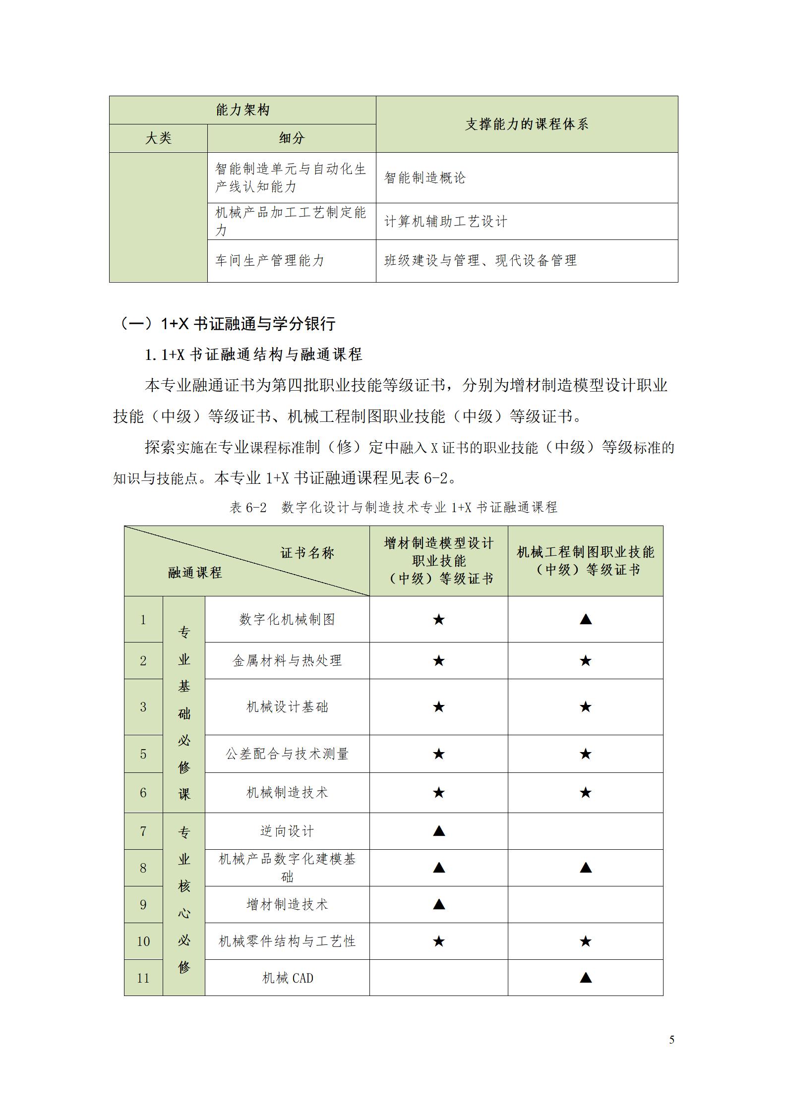 AAAA569vip威尼斯游戏2022级数字化设计与制造技术专业人才培养方案20220906_07.jpg
